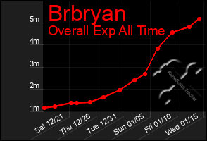 Total Graph of Brbryan