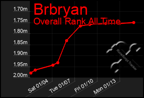 Total Graph of Brbryan