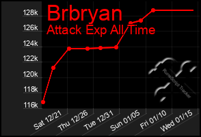 Total Graph of Brbryan