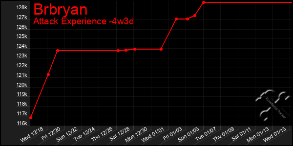 Last 31 Days Graph of Brbryan