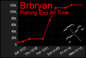 Total Graph of Brbryan