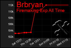 Total Graph of Brbryan