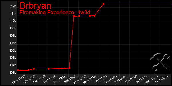 Last 31 Days Graph of Brbryan