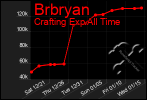 Total Graph of Brbryan