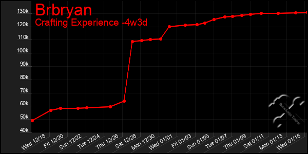 Last 31 Days Graph of Brbryan