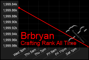 Total Graph of Brbryan