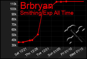 Total Graph of Brbryan