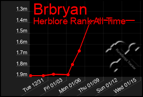 Total Graph of Brbryan