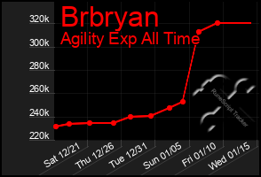 Total Graph of Brbryan