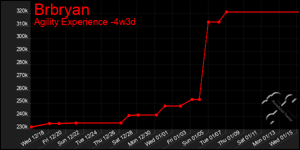 Last 31 Days Graph of Brbryan