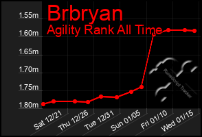 Total Graph of Brbryan