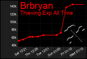 Total Graph of Brbryan