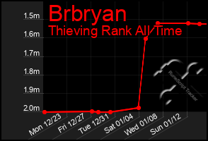 Total Graph of Brbryan