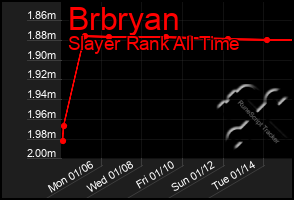 Total Graph of Brbryan