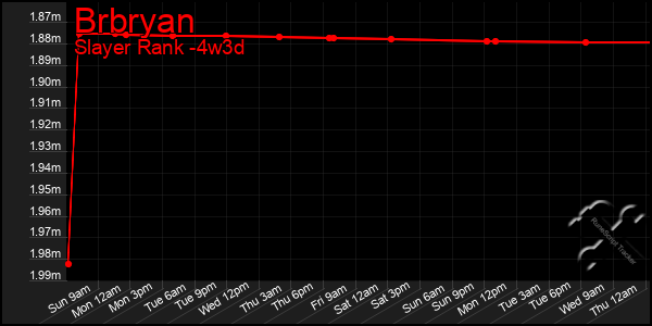 Last 31 Days Graph of Brbryan