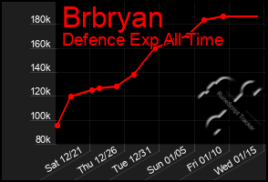 Total Graph of Brbryan