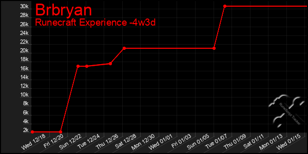 Last 31 Days Graph of Brbryan