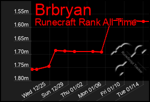 Total Graph of Brbryan