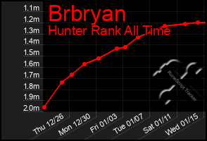 Total Graph of Brbryan