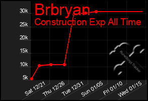 Total Graph of Brbryan