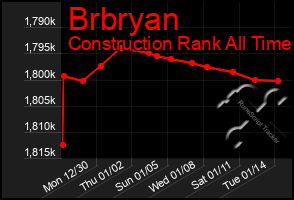 Total Graph of Brbryan