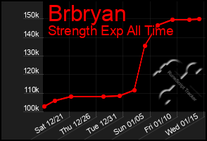 Total Graph of Brbryan