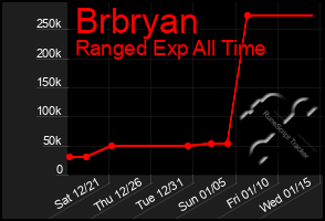 Total Graph of Brbryan