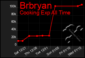 Total Graph of Brbryan