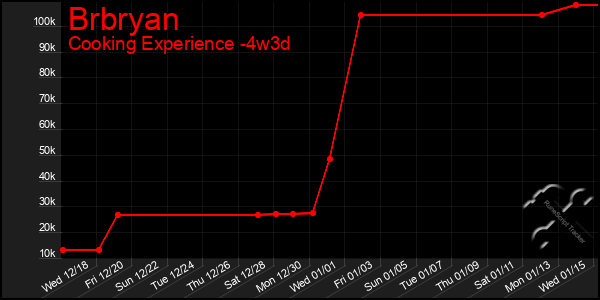 Last 31 Days Graph of Brbryan