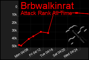 Total Graph of Brbwalkinrat