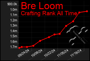 Total Graph of Bre Loom