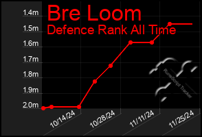 Total Graph of Bre Loom