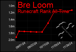 Total Graph of Bre Loom