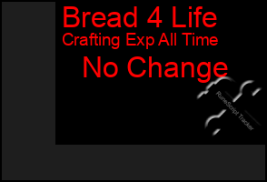 Total Graph of Bread 4 Life