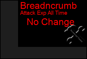 Total Graph of Breadncrumb