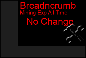 Total Graph of Breadncrumb