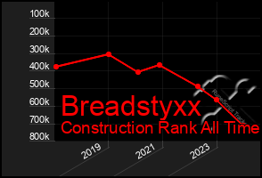 Total Graph of Breadstyxx