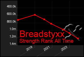 Total Graph of Breadstyxx