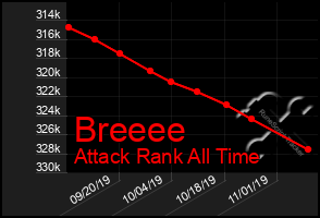 Total Graph of Breeee