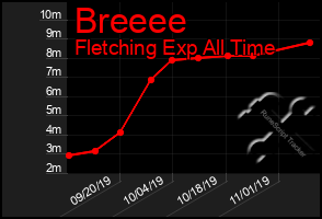 Total Graph of Breeee