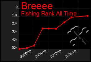 Total Graph of Breeee