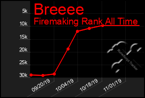 Total Graph of Breeee