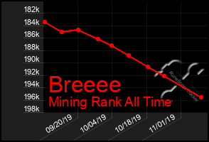 Total Graph of Breeee