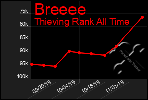 Total Graph of Breeee