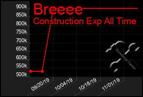 Total Graph of Breeee