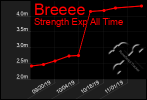 Total Graph of Breeee