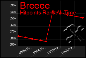 Total Graph of Breeee