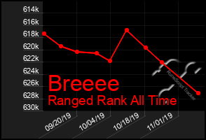 Total Graph of Breeee