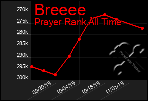 Total Graph of Breeee