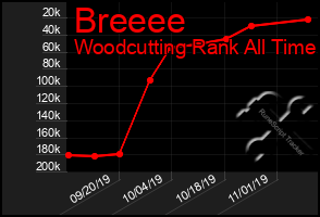 Total Graph of Breeee